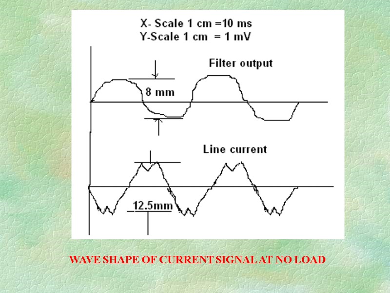 WAVE SHAPE OF CURRENT SIGNAL AT NO LOAD